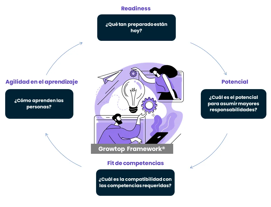Assessmentcomponents